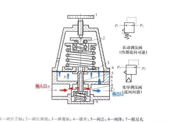 精控调压阀的工作原理、技术特点及行业应用